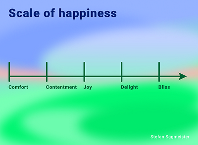 Scale of happiness bliss comfort contentment delight design graphic design happiness joy scale stefansagmeister