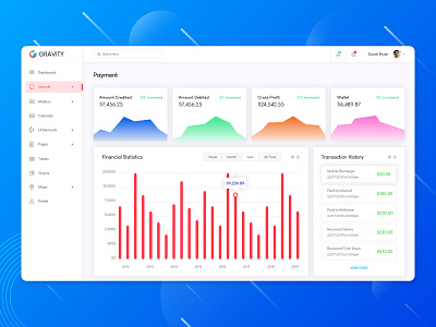 Payment Admin Dashboard II admin admin dashboard admin panel application applications dashboard dashboard ui expenditure kit packaging payment payment app saving transaction ui ux wallet web web app web apps