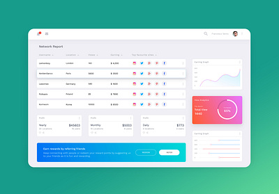 Dashboard app dashboard design ui ui ux web