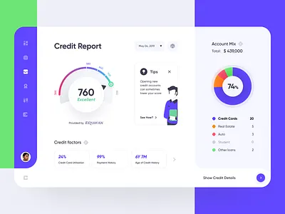 Credit Report | Credit Score account bank chart credit credit account credit report credit score diagram figo score finance finance chart fintech loan money mortgage report score statistic ui ux