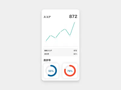 Analytics Chart dailyui dailyui 018