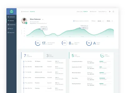 Dashboard - Kids Learning dashboard ui education app