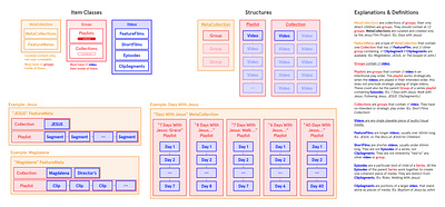 Data Modeling data data model information architecture