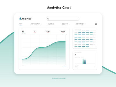 Analytics Chart 018 analytics dailyui dailyui018 dailyuichallenge desktop page tablet teal