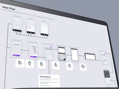 Thumbnail Wiringframing & User Flow ui uidesign userflow ux wireframe wireframing