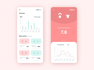 Metrics app app chart data design interaction design interface metrics statistic statistics ui ui design ux ux design