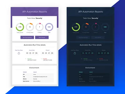 Reports api automation chart design illustrator layout layout design