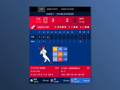 MLB Live Scores App baseball livescores mlb mobile sport stats ui ux