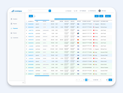 Dashboard / Payments Table dashboard ecommerce fintech payments sketch ui ux