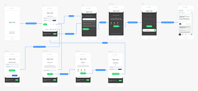 User flow diagram diagram flowchart mobile plannnck userflow wireframe