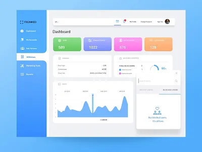 Fx Linked Dashboard daily ui dashboard design dashboard templates dashboard ui dashboard ui kit illustration ui ux 3d uiux userexperiencedesign web design web design template websitedeign