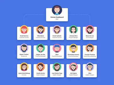 Our Team Avatar Design avatar design character design flat icon illustration our team web ui