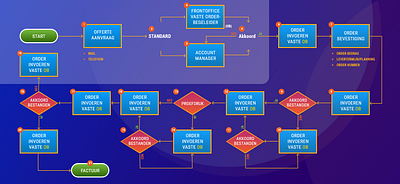 Flowchart - 2019 adobe xd chart colorful design design flow flowchart illustration infographics presentation design process smooth uidesign vibrant