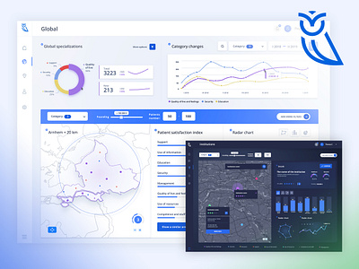 Codersco - Healthcare Platform chart dashboard design healthcare interface learning minimal platform product productdesign publicheathcare publicsector sketch ui ux