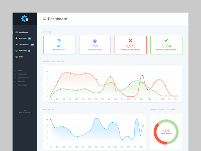 Codeception admin admin dashboard app application application ui bugs clean interface reports ui ux