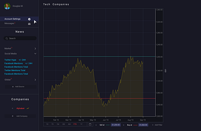 Dark UI Stock Screen Single Company dark theme dark ui design stocks ui web