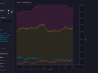 Dark UI Stock Screen Multiple Companies Dribbble dark theme dark ui design stocks ui web