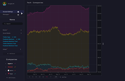 Dark UI Stock Screen Multiple Companies Dribbble dark theme dark ui design stocks ui web