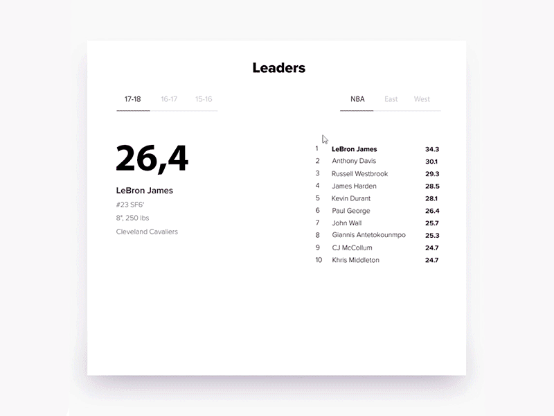 Cleveland Cavaliers leaders table concept animation minimal ui ux web website