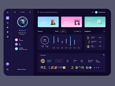 League Analytics Dashboard app design daily ui dashboard kit designstudio illustration ui uidesign uiux userexperience userinterface ux web web design