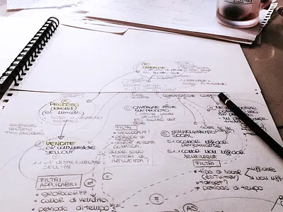Systemic approach for multichannel design / Understanding phase analysis flow hand drawn multichannel relations scheme strategy system systemic design understanding user experience user experience design ux ux designer