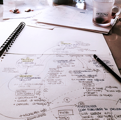 Systemic approach for multichannel design / Understanding phase analysis flow hand drawn multichannel relations scheme strategy system systemic design understanding user experience user experience design ux ux designer