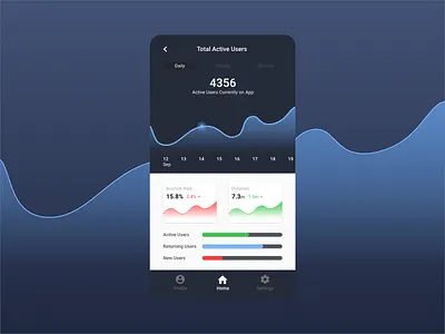18 Analytics Chart analytics chart daily ui 018 dailyui design sketchapp ui ui design ux ux design