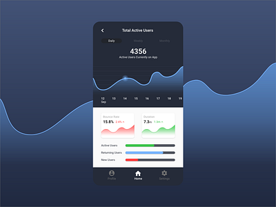 18 Analytics Chart analytics chart daily ui 018 dailyui design sketchapp ui ui design ux ux design