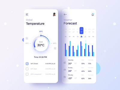 Temperature Tracker App app app design application chart dashboard design dribbble best shot temperature tracker app ui trends design 2019 user interface designer ux ux researcher visual design weather app ui website