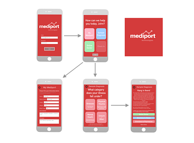 Mediport UI Mockups adobe illustrator adobe photoshop app branding illustration logo photoshop ui