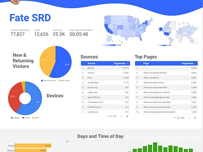 Theming Google Data Studio Reports is Easy! data data visualization