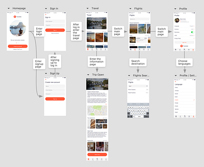 Mockplus iDoc Sample Design – Travelisto (Mobile, Travel) app design designer interaction mobile mockplus prototype prototyping sample design ui ux