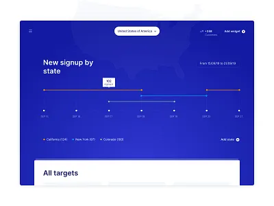Growth Targeting Dashboard country form growth signup simple target target audience webapp widget