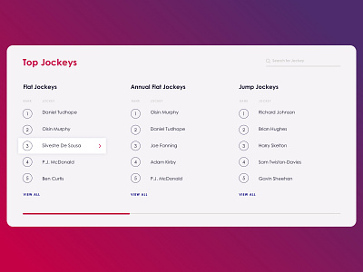 Racing Jockeys dailyinspiration design designer designinspiration digital mobile ui uiux ux web