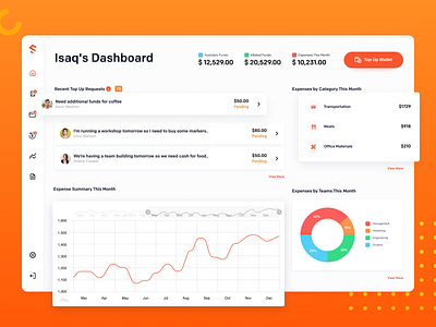 Spenmo - Admin Dashboard admin credit card credit cards dashboard fintech graphic homepage infographics mvp startup web webapp webapp design website