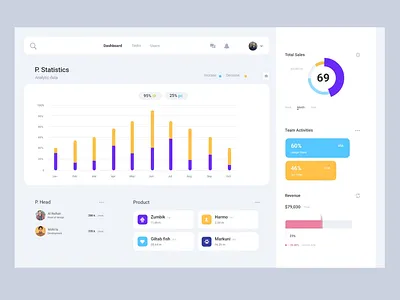 Company Management Dashboard daily ui dashboard dashboard templates illustration ui ux designer portfolio uiux web design web design template websitedeign