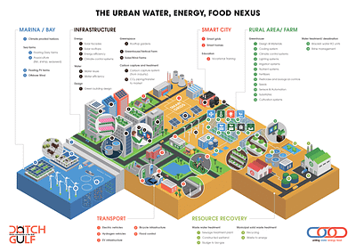 Urban Isometric Infographic design graphic design illustration infographic infographics design isometric isometric art isometric design isometric illustration vector