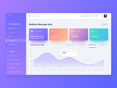 Dashboard Concept dashboard design ui ux webdesign website website design