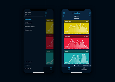 Stats app design metrics mobile app mobile app design mobile design mobile ui side menu statistics stats ui ui ux ui design uidesign uiux