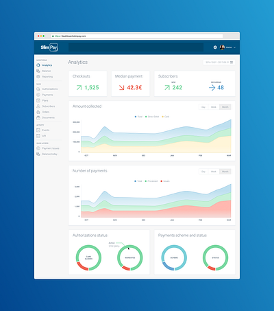 SlimPay Dashboard - Analytics analytics app b2b blue charts dashboard fintech metrics stats ui ux