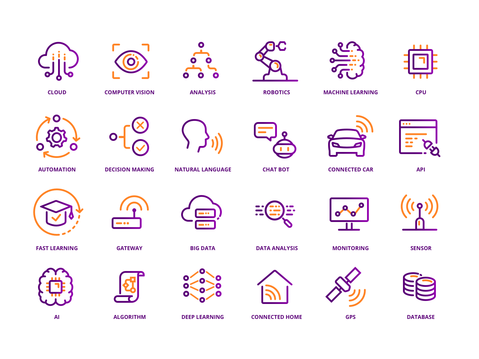 Example of IoT Icons