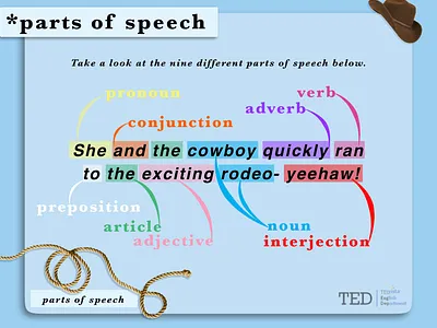 Parts of Speech course design educational educational illustration english esl grammar speech