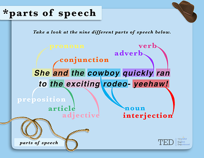 Parts of Speech course design educational educational illustration english esl grammar speech