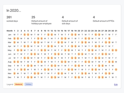 Calendar view calendar days saas stats ui