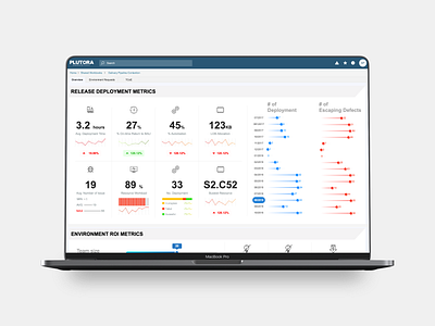 Value Stream Report Tableau