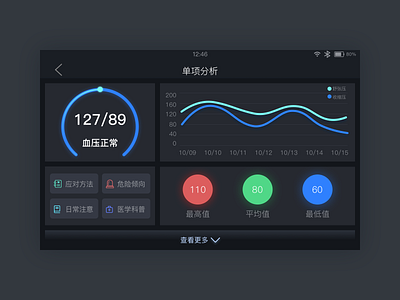 Data analysis UI app design ui ux