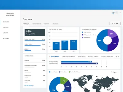 Benchmark reports tool b2b b2c dashboard data saas uidesign uiux uxdesign