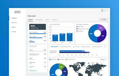 Benchmark reports tool b2b b2c dashboard data saas uidesign uiux uxdesign