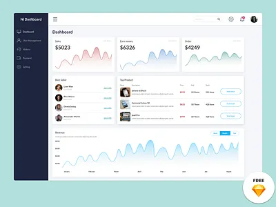 NI Dashboard admin app dashboard dashboard design free freebies interface ui ux web design website