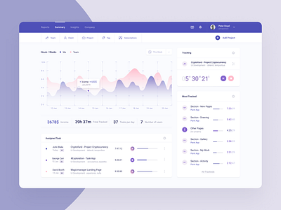 Dashboard - Time Tracking analytics dashboard design interface product statistics task timer tracking ui ux web